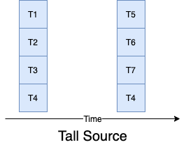 Scalable Concurrency Controls for  Heterogeneous Workloads