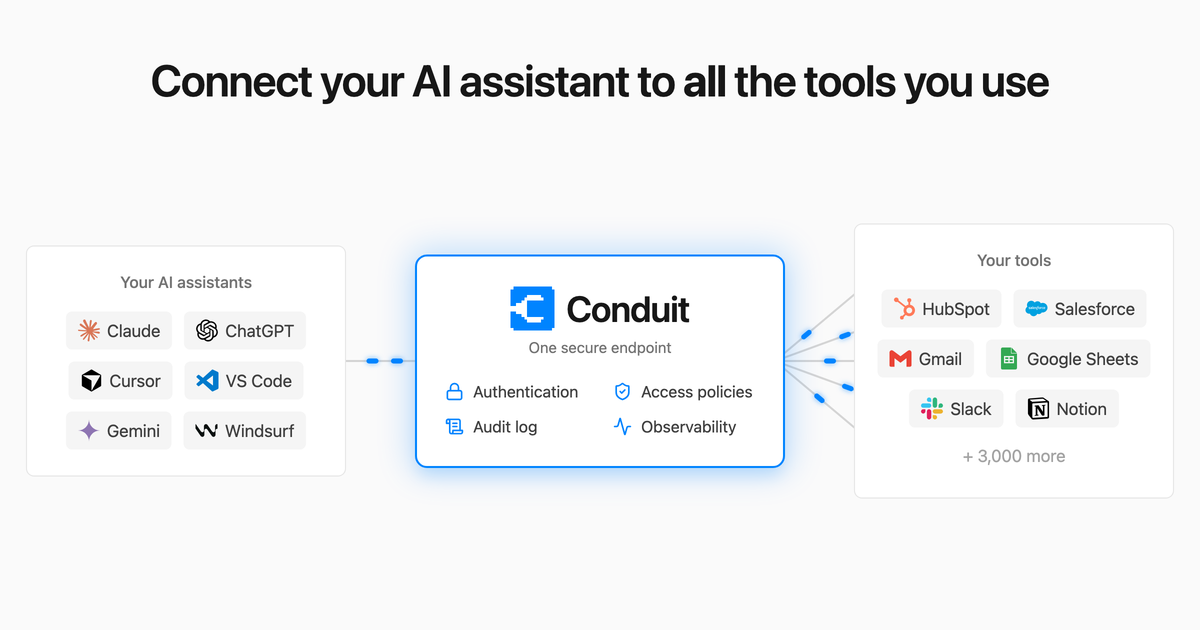 Official Pipedream Conduit card reading Connect your AI assistant to all the tools you use, showing Claude, ChatGPT, Cursor, VS Code, Gemini and Windsurf on the left flowing through one secure endpoint with authentication, access policies, audit log and observability to HubSpot, Salesforce, Gmail, Google Sheets, Slack and Notion on the right