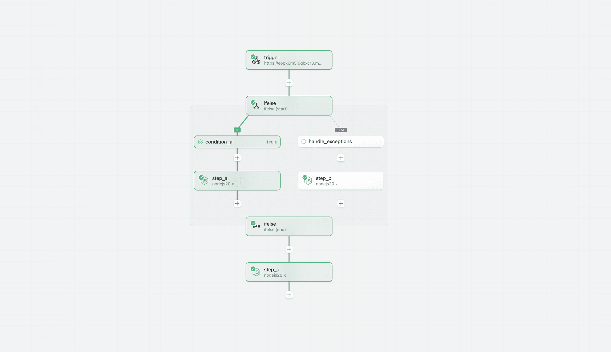 Linear workflow