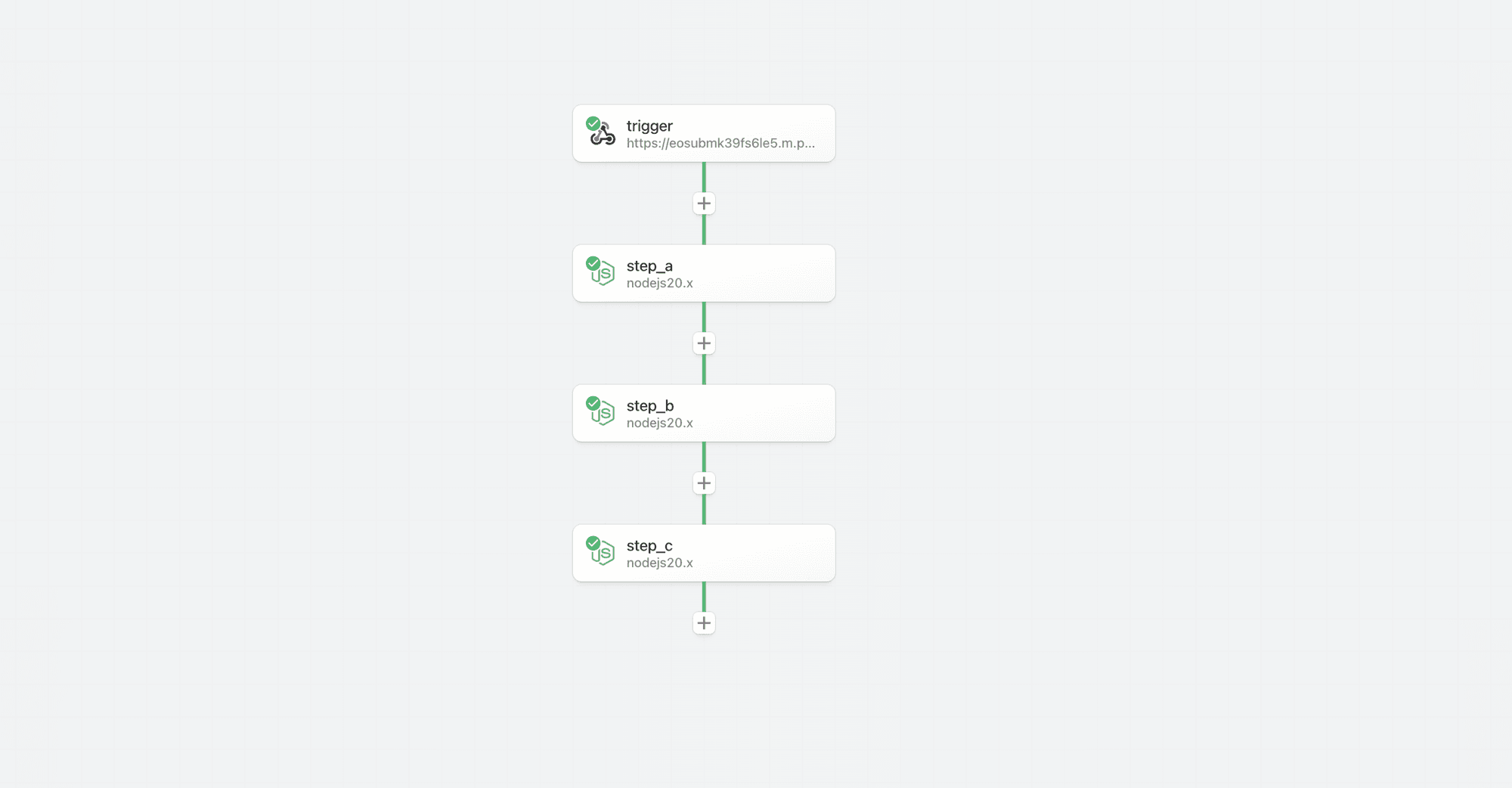 Linear workflow