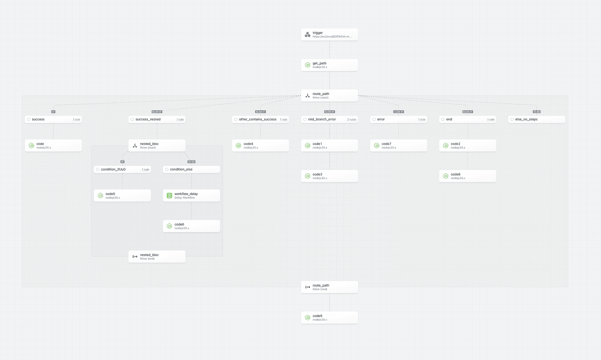 Non-linear workflow