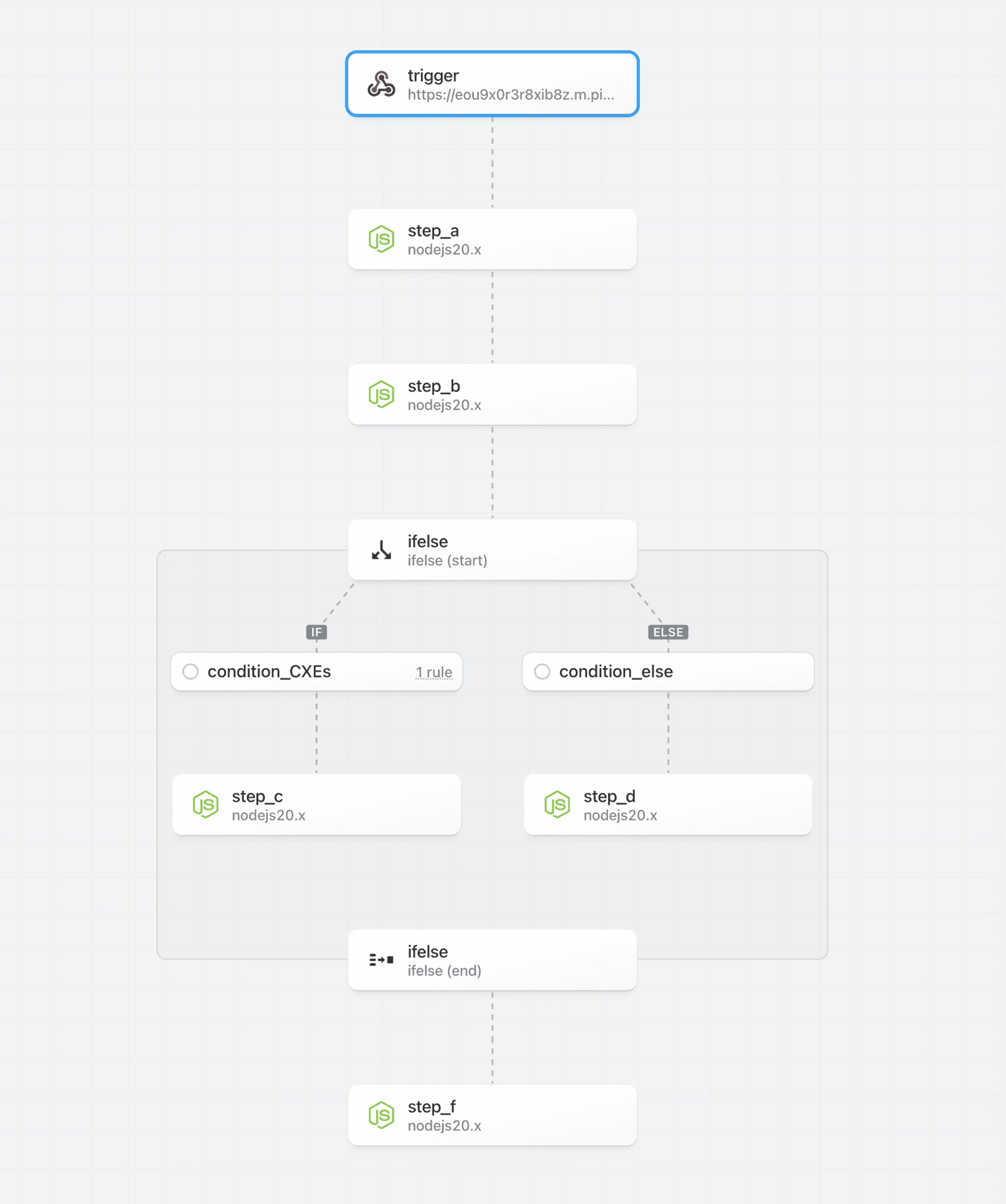 Passing data