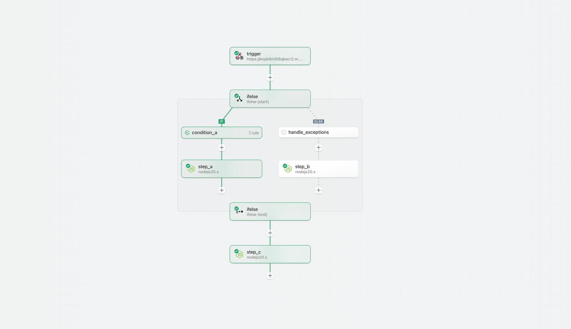 Linear workflow